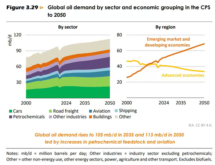 最近石油、糖、包括部分化工品的股票与商品价格之间出现一种背离，即商品价格没怎么涨