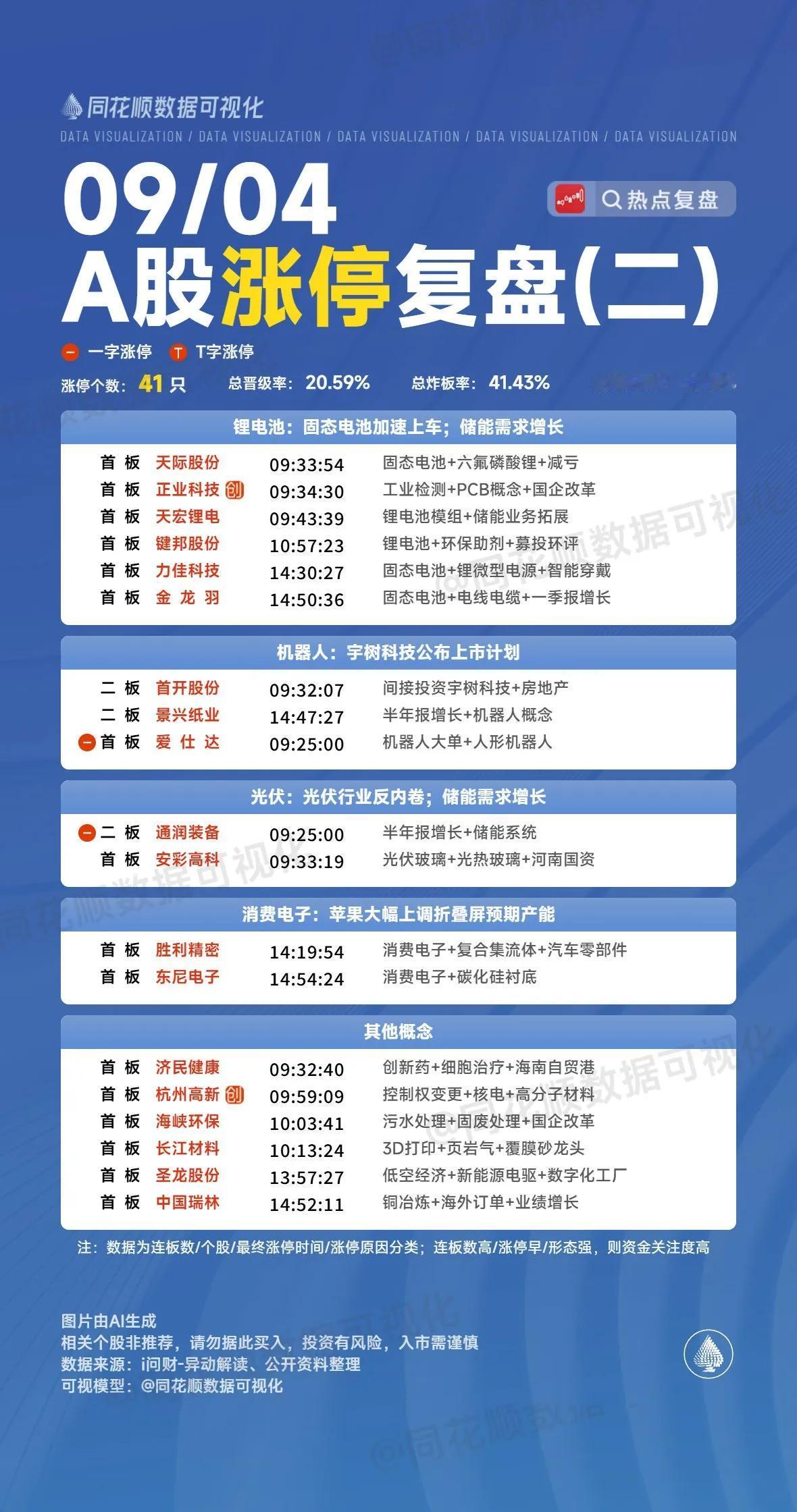 9月4日复盘：太平洋、景兴纸业、步步高、岩山科技、三维通信隔日走势的一些看法！