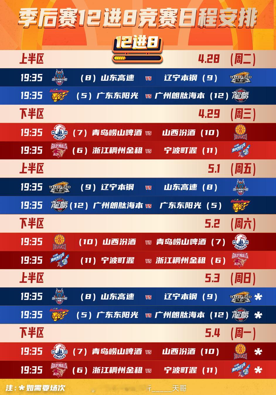 CBA季后赛12进8，三局两胜的赛制下，这一轮我越看越觉得——处处都埋着“以下克