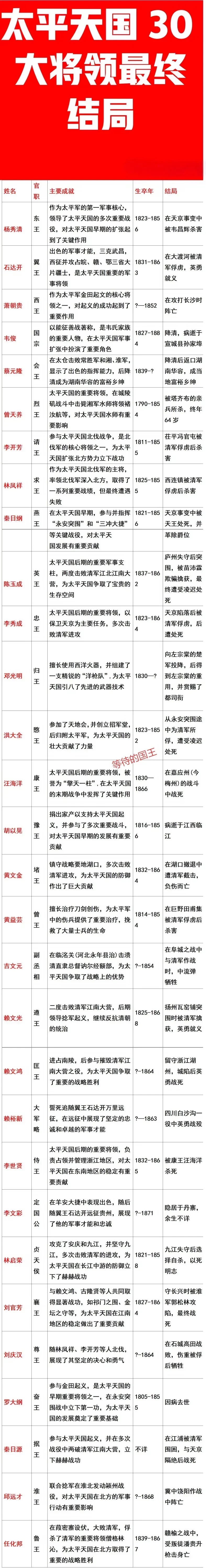在太平天国的30位大将中有多位被凌迟处死