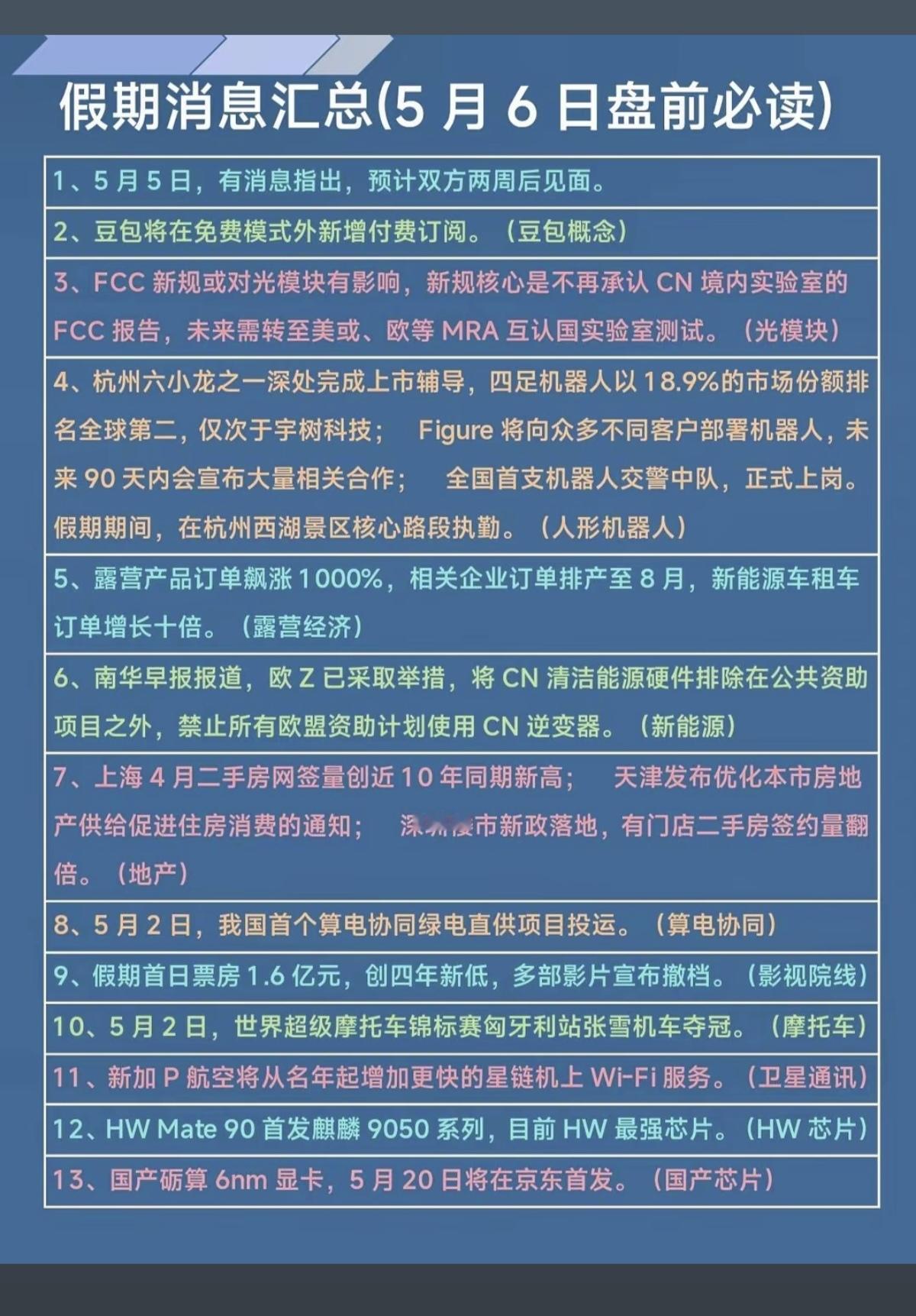 5.6周三假期消息汇总！1.豆包，新增付费阅读2.光模块3.人形机器