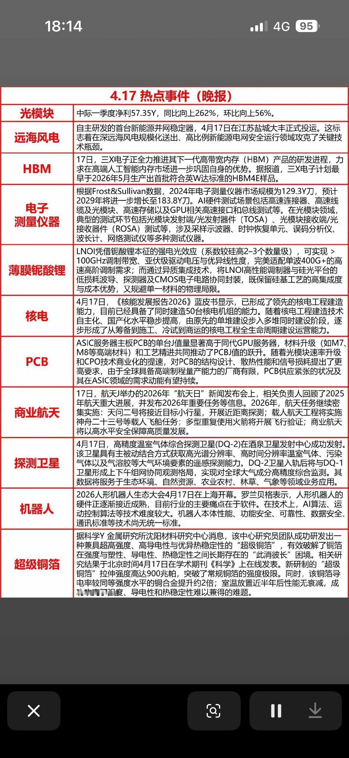 4月17日周五热点新闻晚报科技前沿速递：光模块、远海风电、HBM等热点事件解析