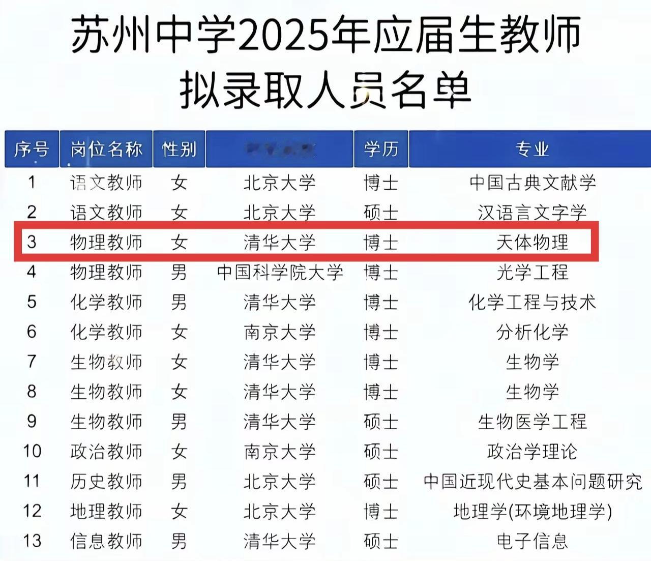 苏州中学招聘教师跟深圳中学有得一拼啊，几乎清一色清北硕博，清华大学天体物理学博士