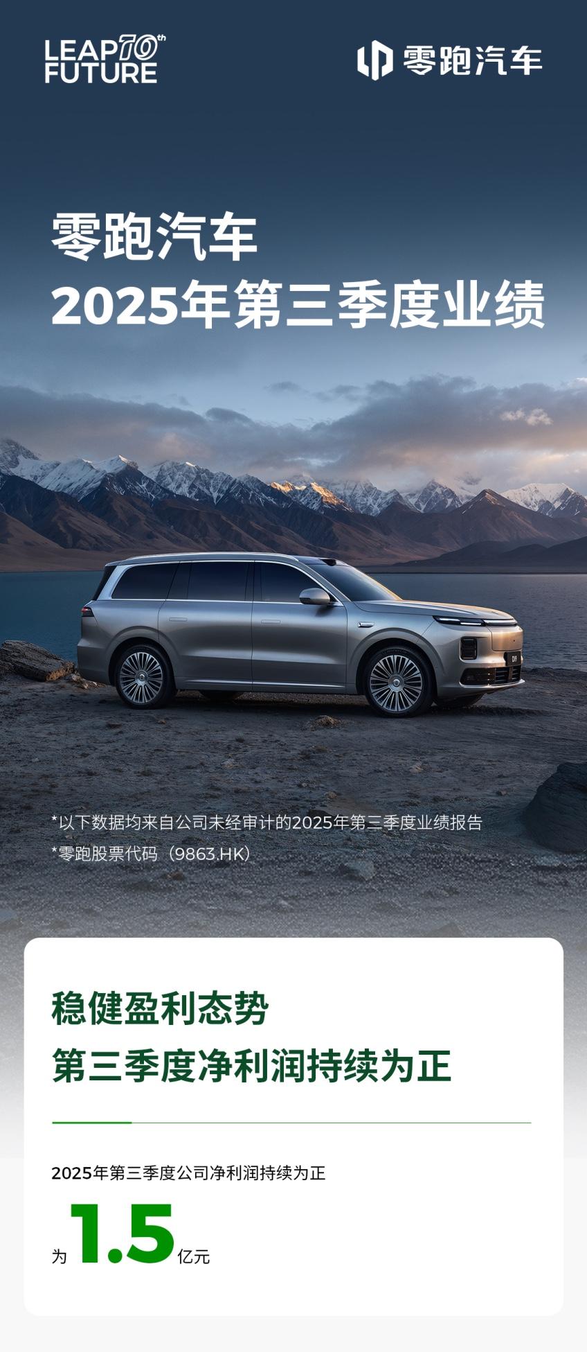 零跑汽车史上“最强财报”来了！三季度营收达194.5亿元！你不得不承认，现