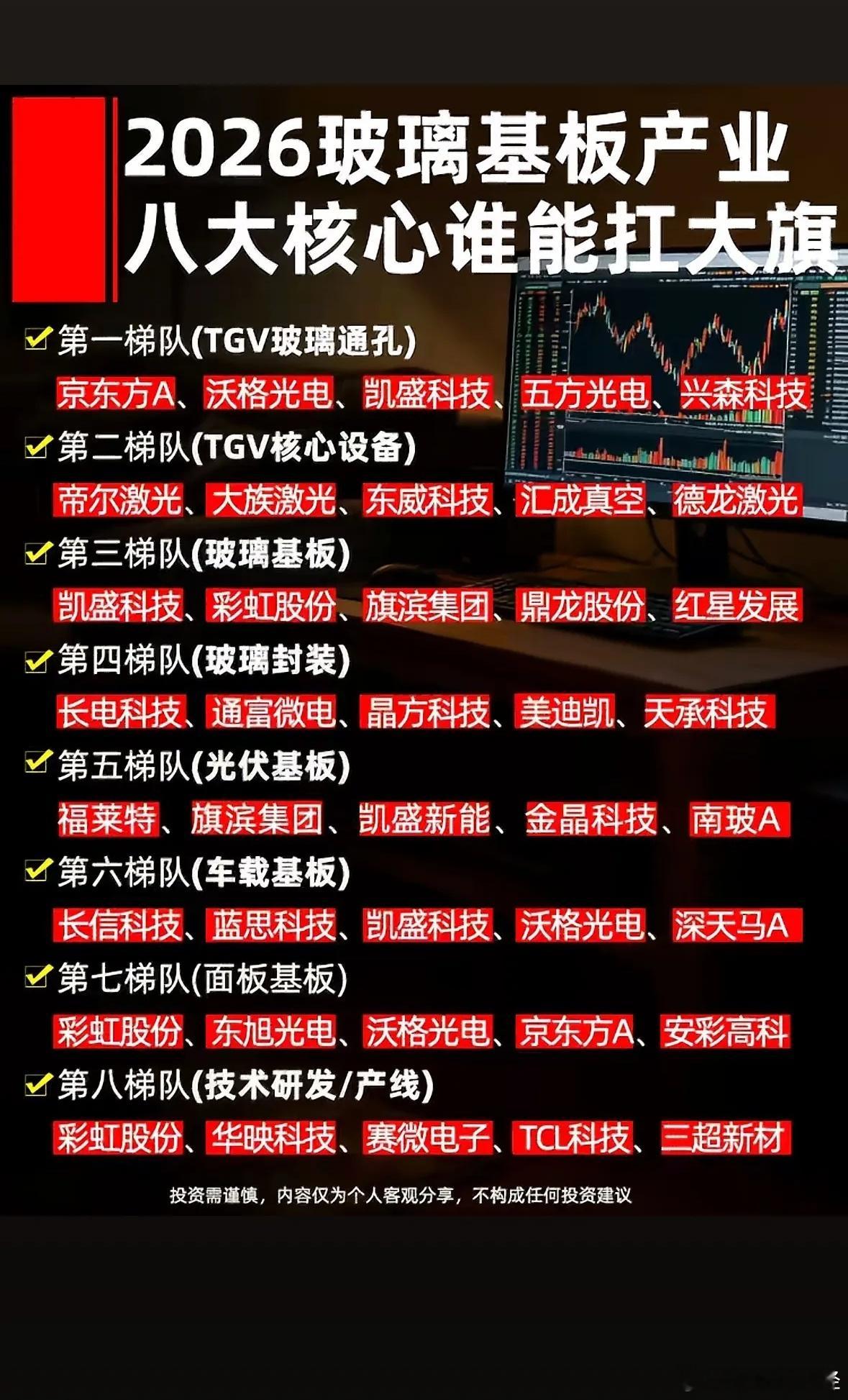 2026玻璃基板8大核心
