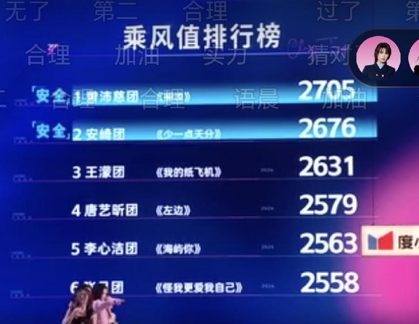 浪姐四公排名，两个全员安全的队是曾沛慈团和安琦团，今晚曾沛慈和叶一茜的《搁浅》确