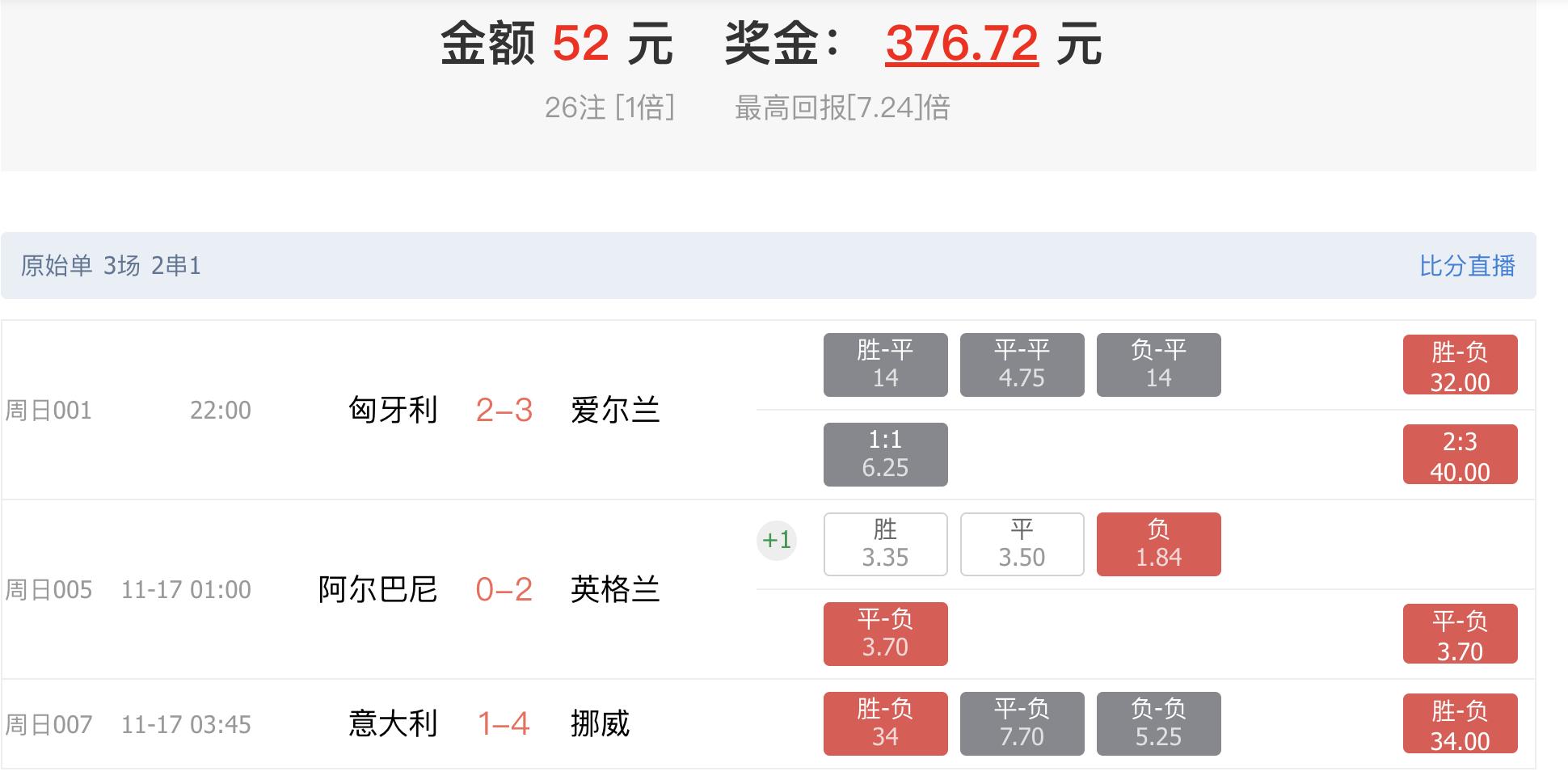 可惜了，爱尔兰最后一个绝杀，少中多少倍啊！气死了！