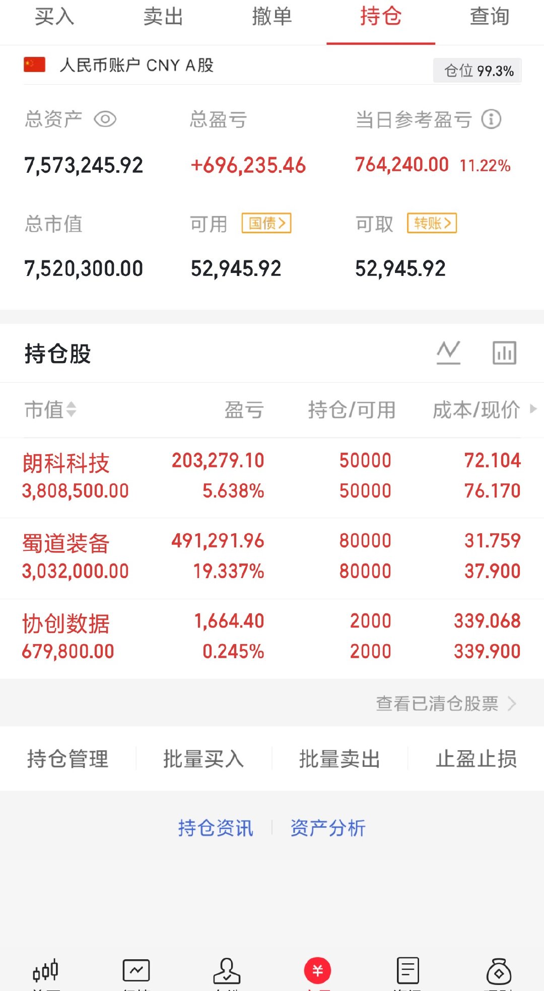 坚持了自己的判断，果然是没错的，拿的久点不过幅度有40个点了，也是够了新的旅途也