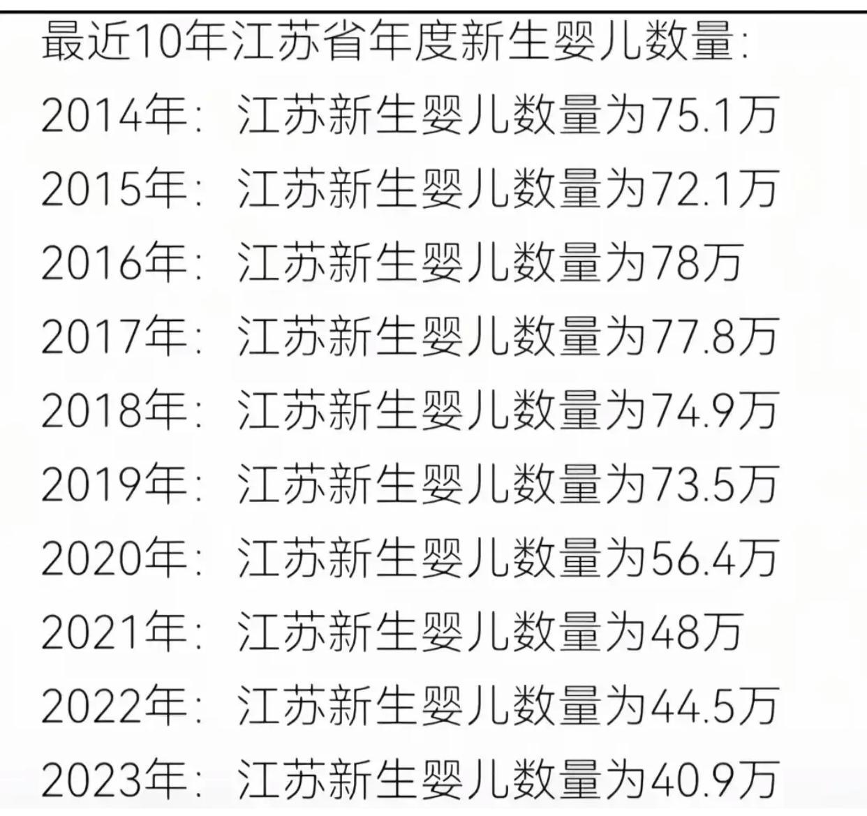 孩子上个幼儿园居然要近10万，不生也能理解吧，都说江苏富，也没见的普通人有