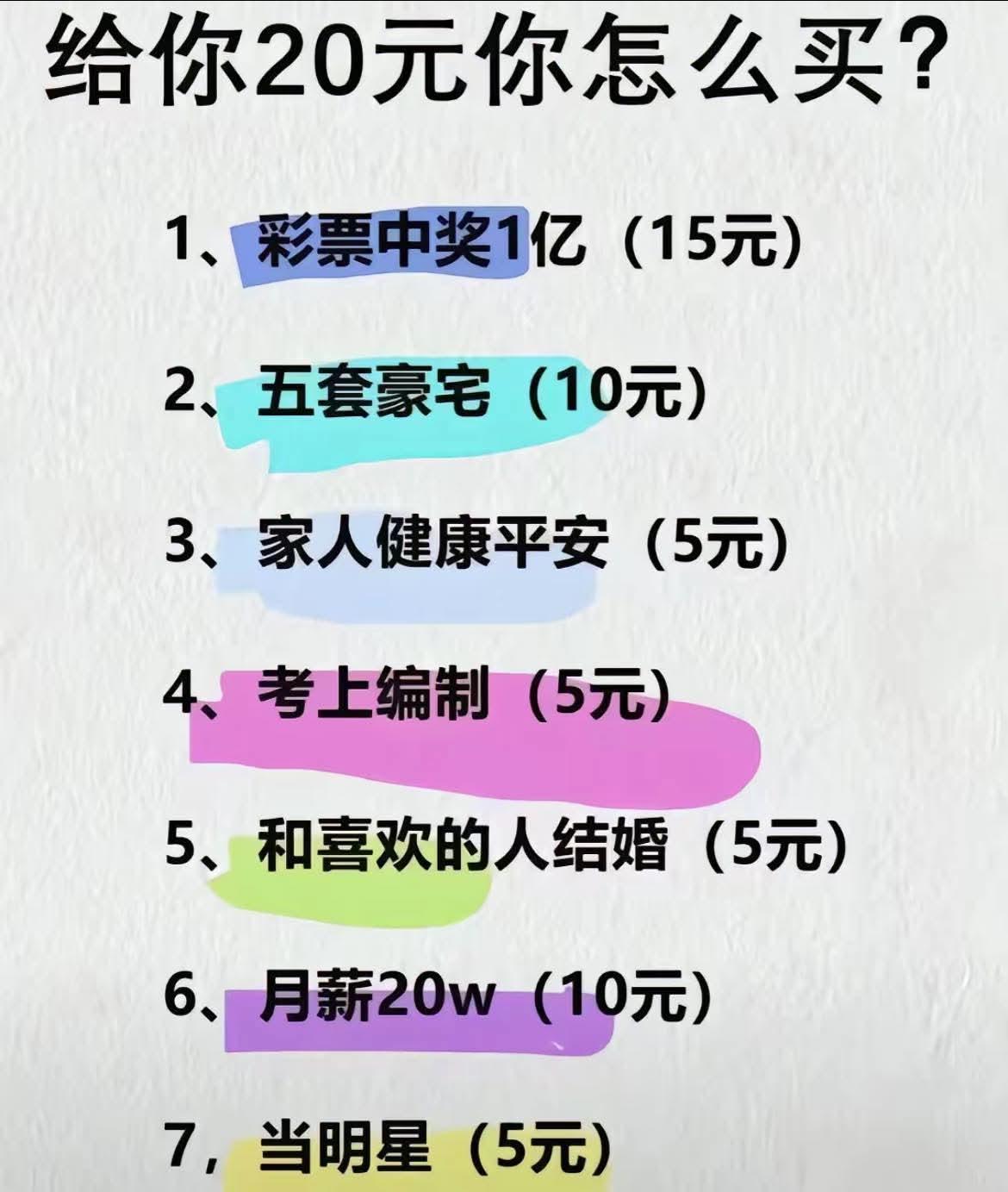 假如给你特殊的20元你会怎么买？1、彩票中奖1亿（15元）2、五套豪宅（10