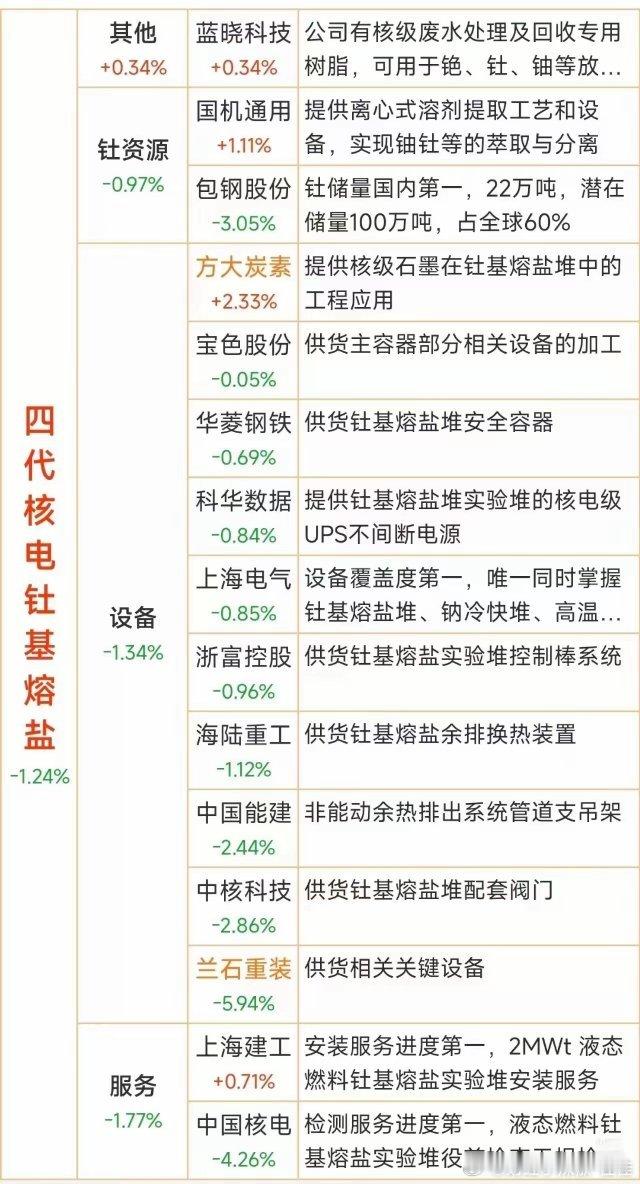 周末重磅！我国钍基熔盐堆突破改写核电格局，开创下一个万亿科技新赛道，这些公司直接