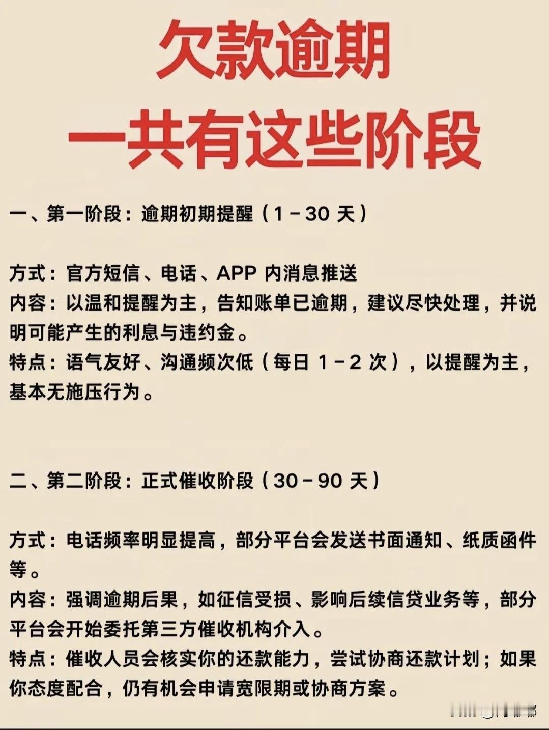 欠款逾期一共有这些阶段。[祈祷]有欠款逾期，不是什么世界末日，只要你积极处理，并