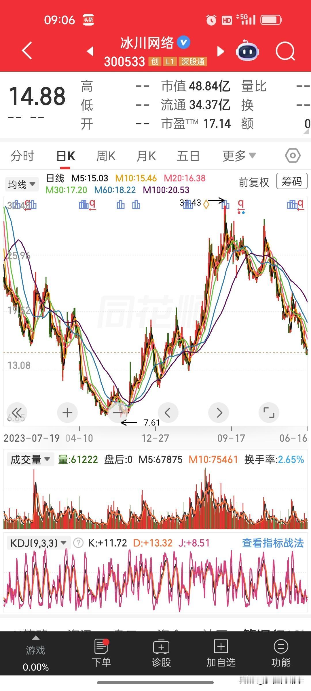 忆15年A股疯狂高送转！当年踩坑的教训，老股民都懂炒股十几年，回头看A股的
