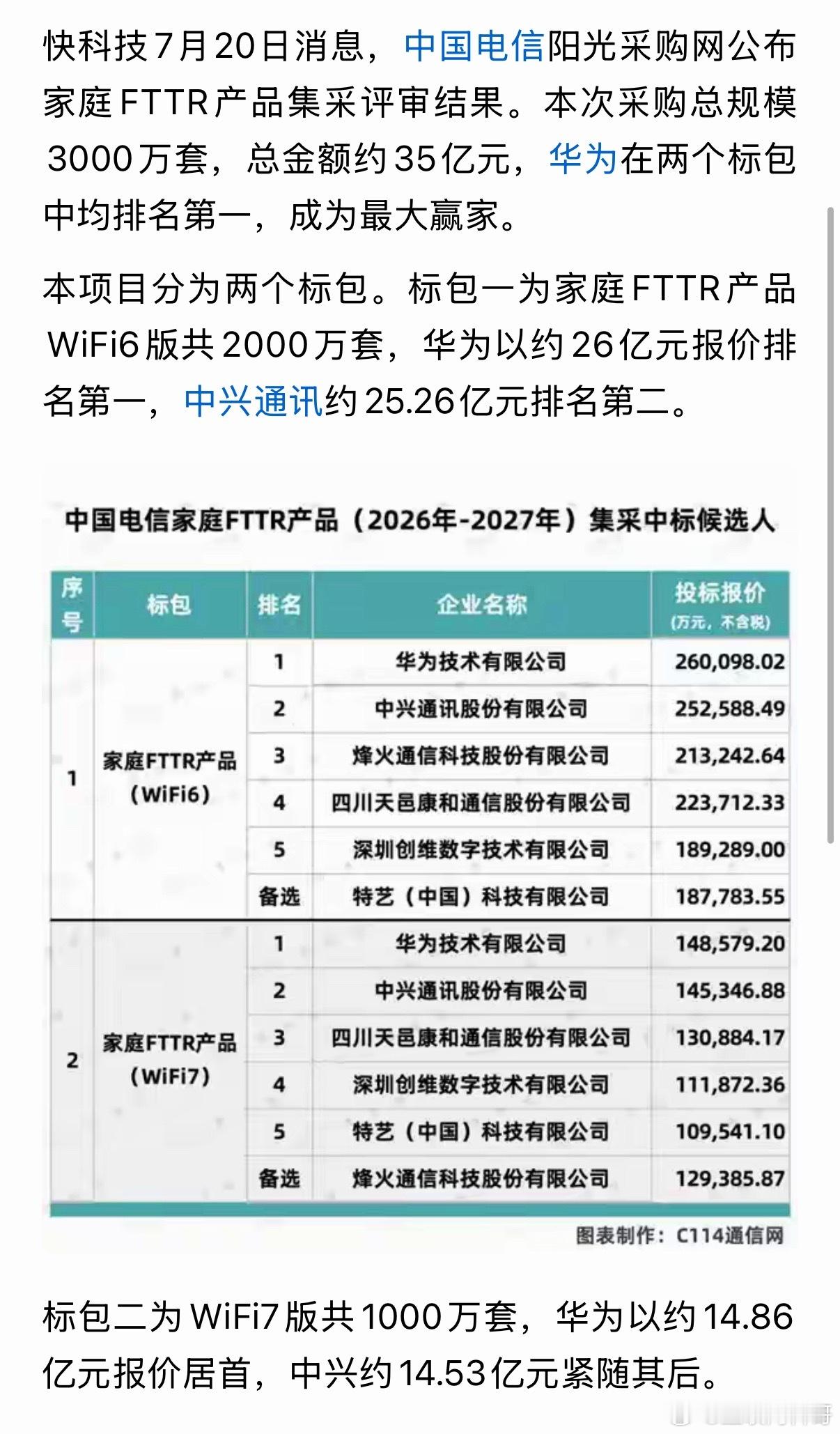 华为的行业地位毋庸置疑！