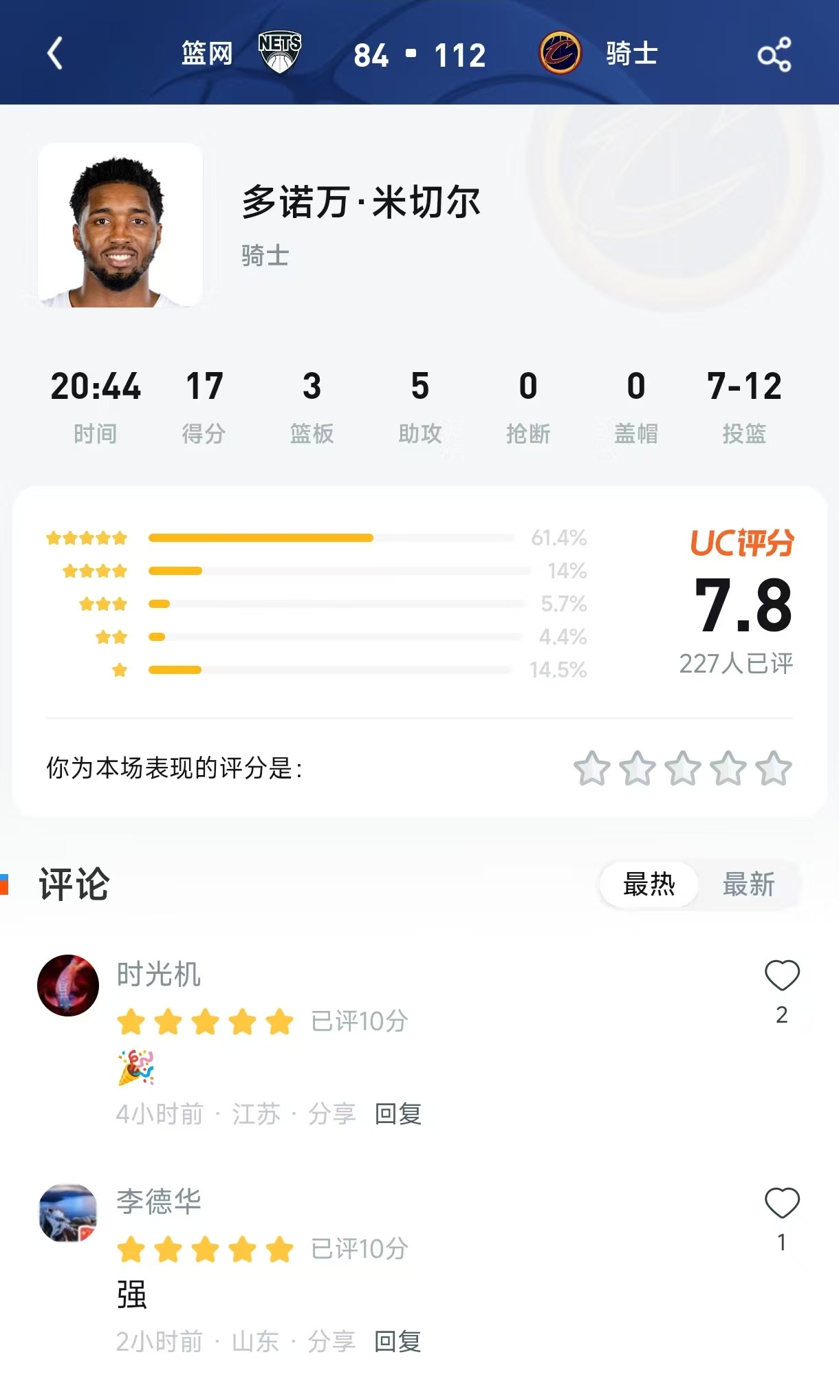 正负值+37竟只给7.8分？米切尔“躺赢”局引来一星差评，骑士球迷这是在凡尔赛