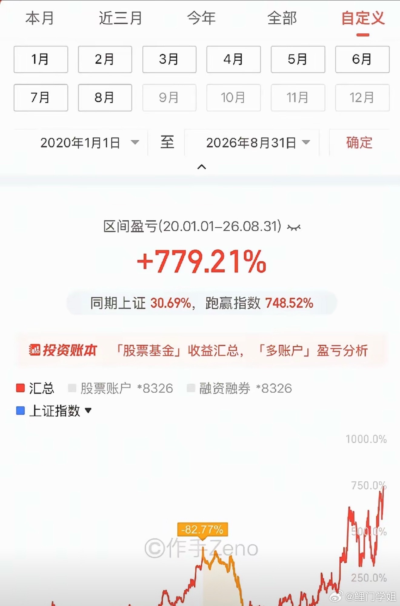千万不要去羡慕别人，炒股挣了多少钱！因为炒股的人，所经历的一切，是你无法想象的。