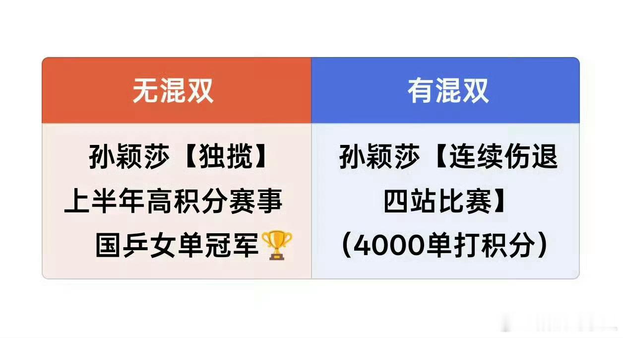 孙颖莎多次捍卫国家荣誉，她顶着压力为国家夺回那枚在东奥会，日本获得的首...