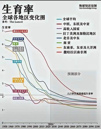 人类有史以来第一次，不是因为战争、饥荒或黑死病，而是因为大家觉得“算了吧”，开始