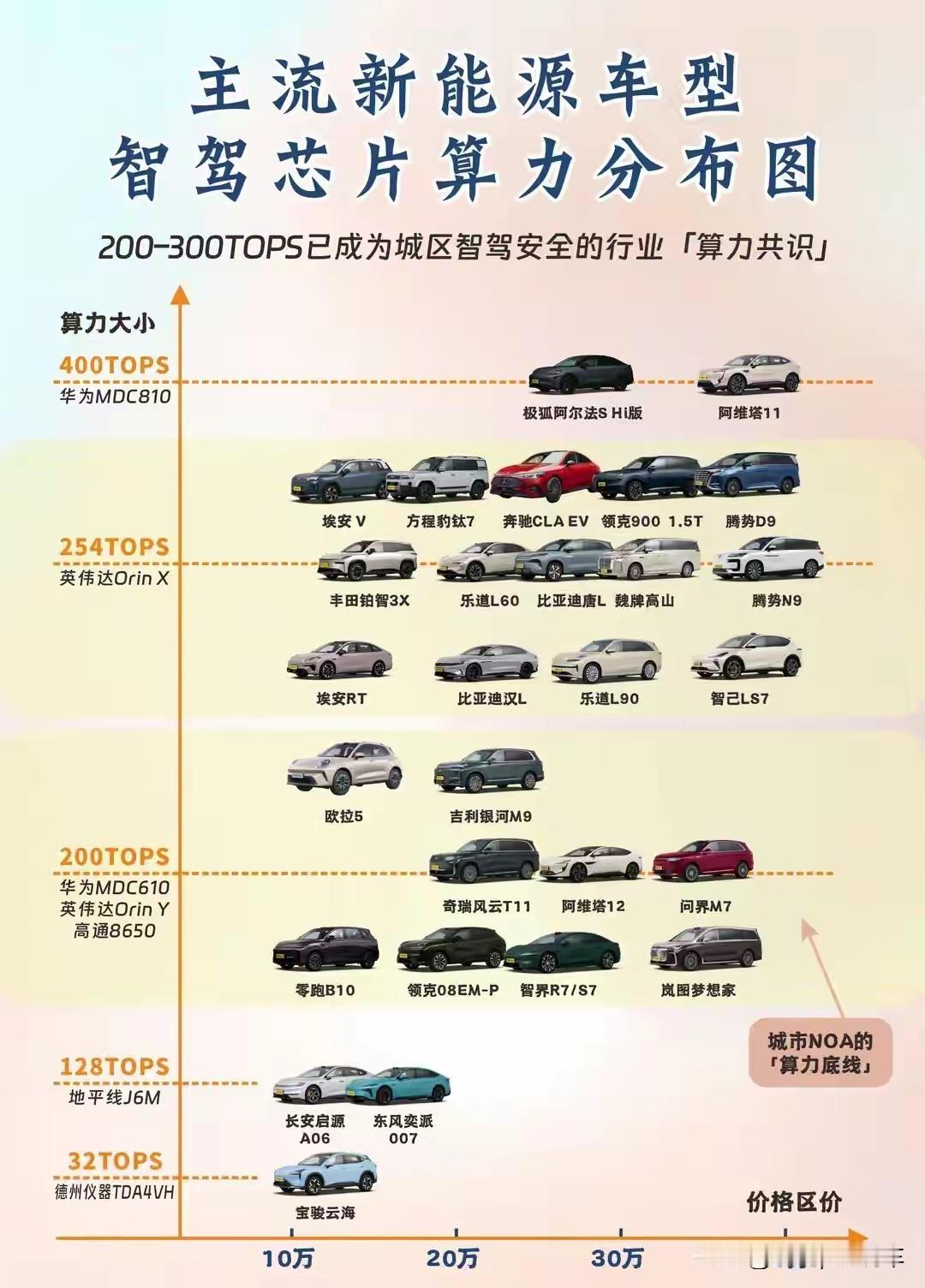 这就是赤裸裸的现实啊，一箱油在哪个国家最贵:​英国：约需800元人民币，日本