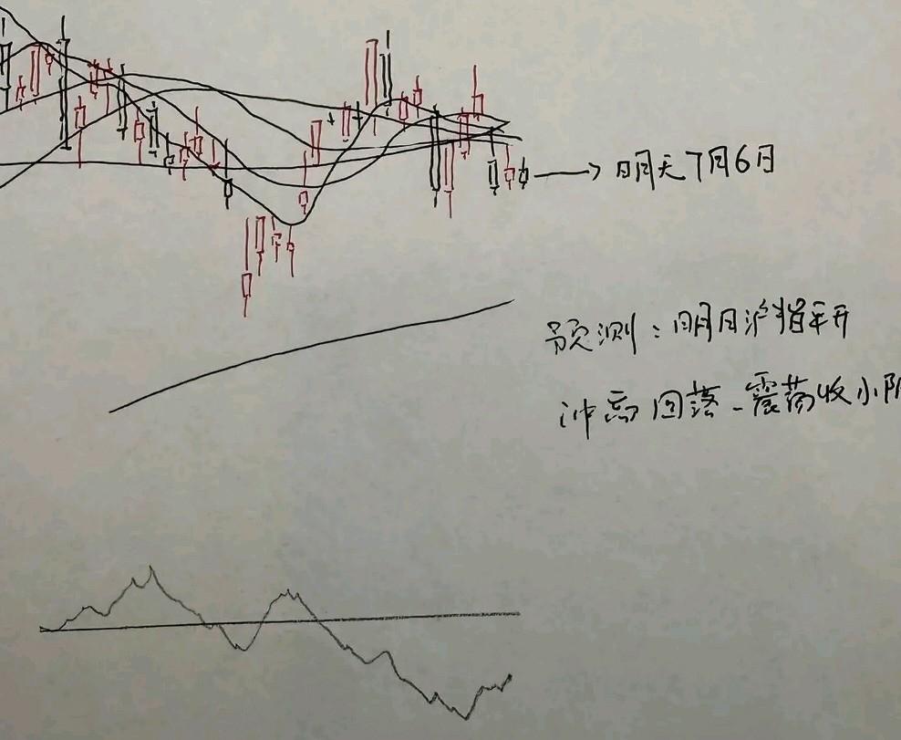 明天A股怎么走？先和大家说说最近的大盘走势，受制于大盘成交量有所萎缩，所以下周的