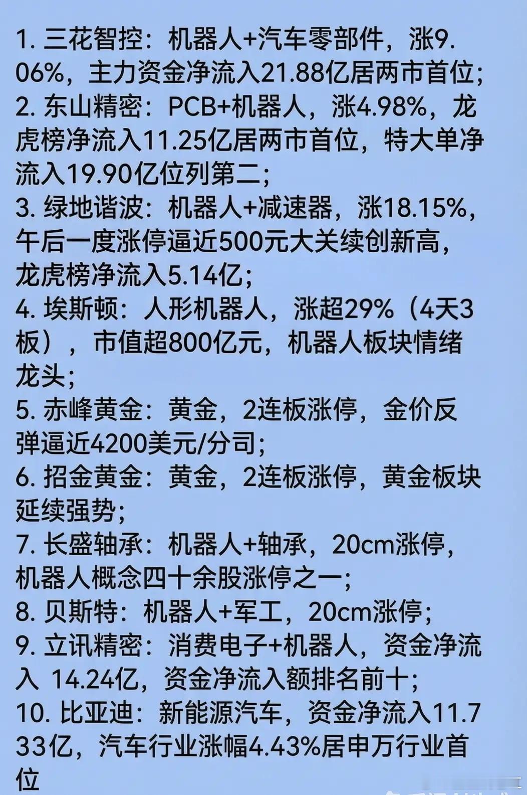 7月3日周五好股票人气排行热榜！1.三花智控：机器人+汽车零部件，涨9.0