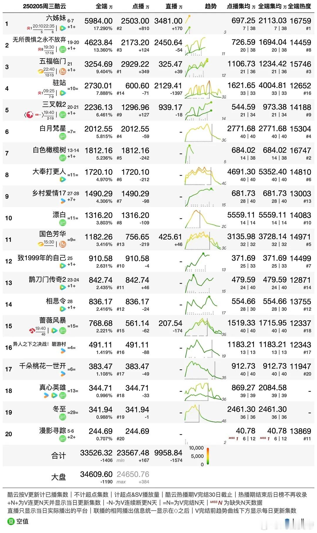 2.5酷云播放量