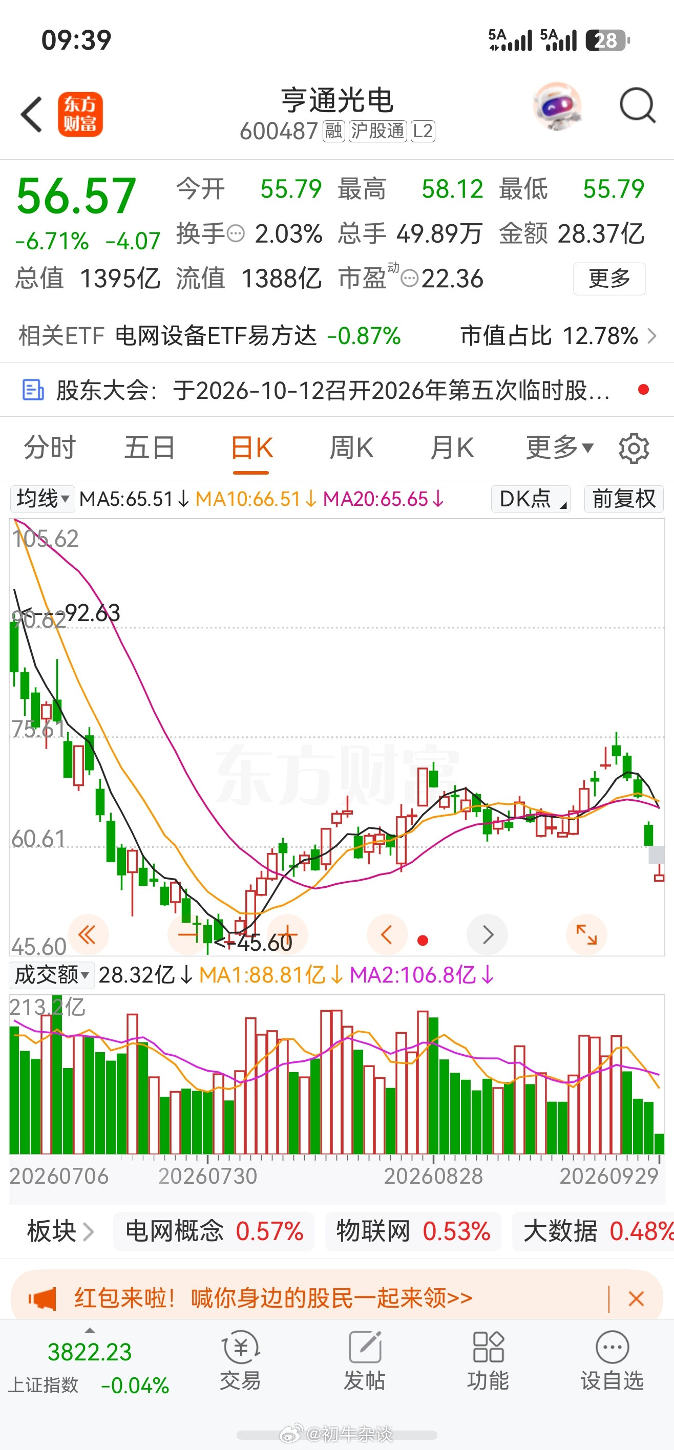 亨通光电这样的公司我们真是要用脚投票的，光纤行情好，大家都担心明年产能过剩了，结