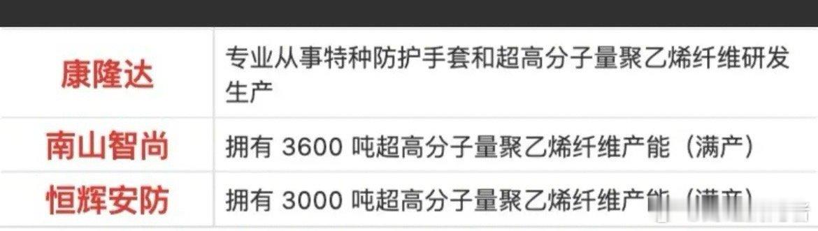 航天航空——核心材料！概念股SpaceX新一代卫星使用碳纤维材料，使用比例增加至