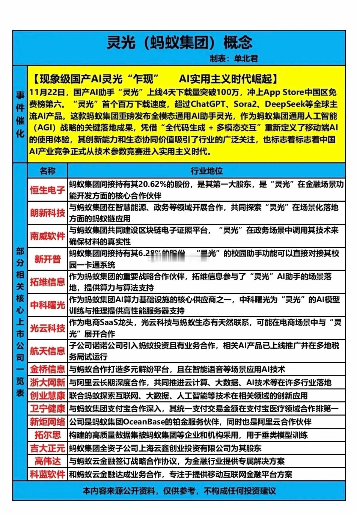 灵光(蚂蚁集团)概念！现象级国产AI灵光“乍现”AI实用主义时代崛起！11月22