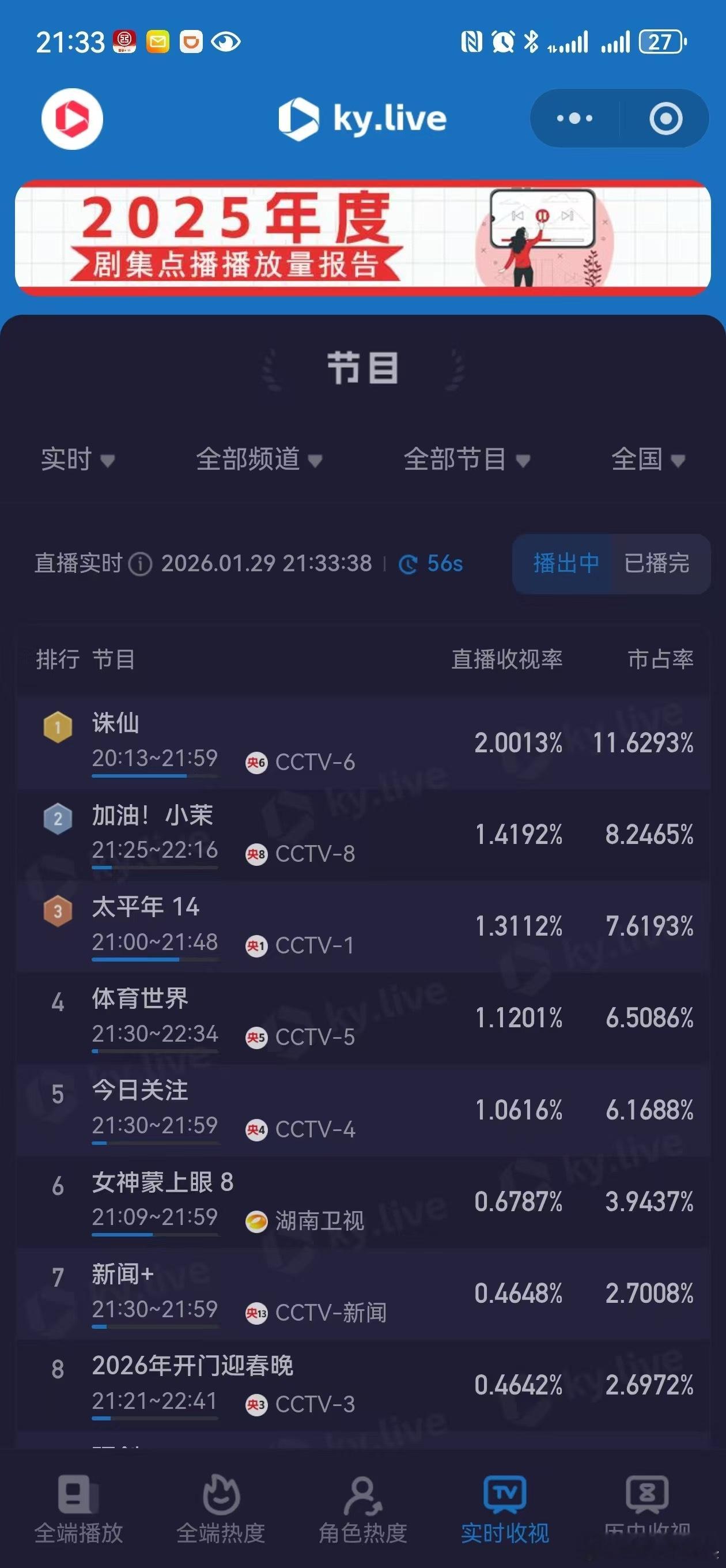 肖战诛仙还是那么能打，一播出依旧破2难怪电影频道那么喜欢播这个电影了！
