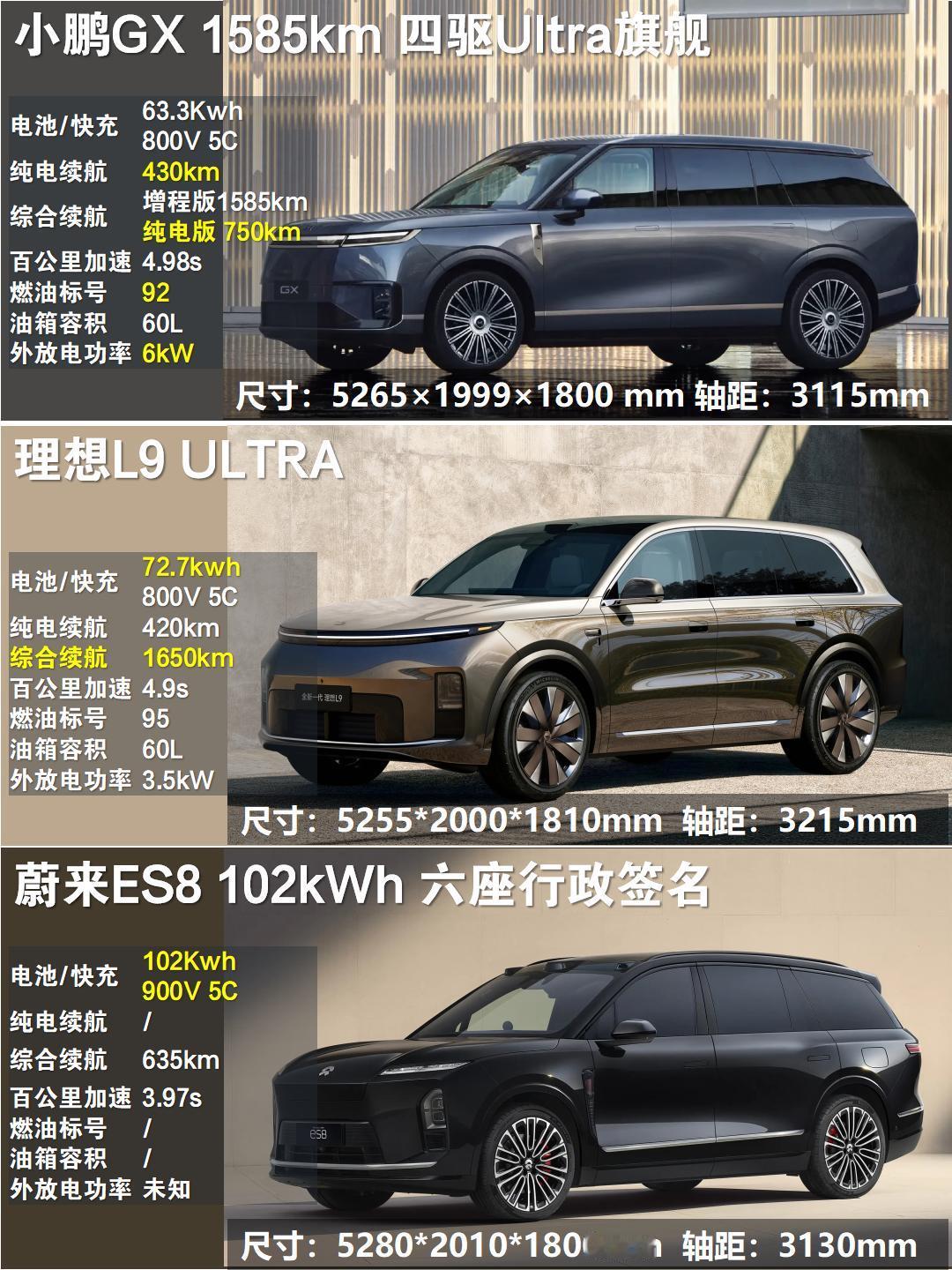 预算卡死40万，把理想L9、蔚来ES8、小鹏GX三台旗舰大六座挨个看完，说实话心