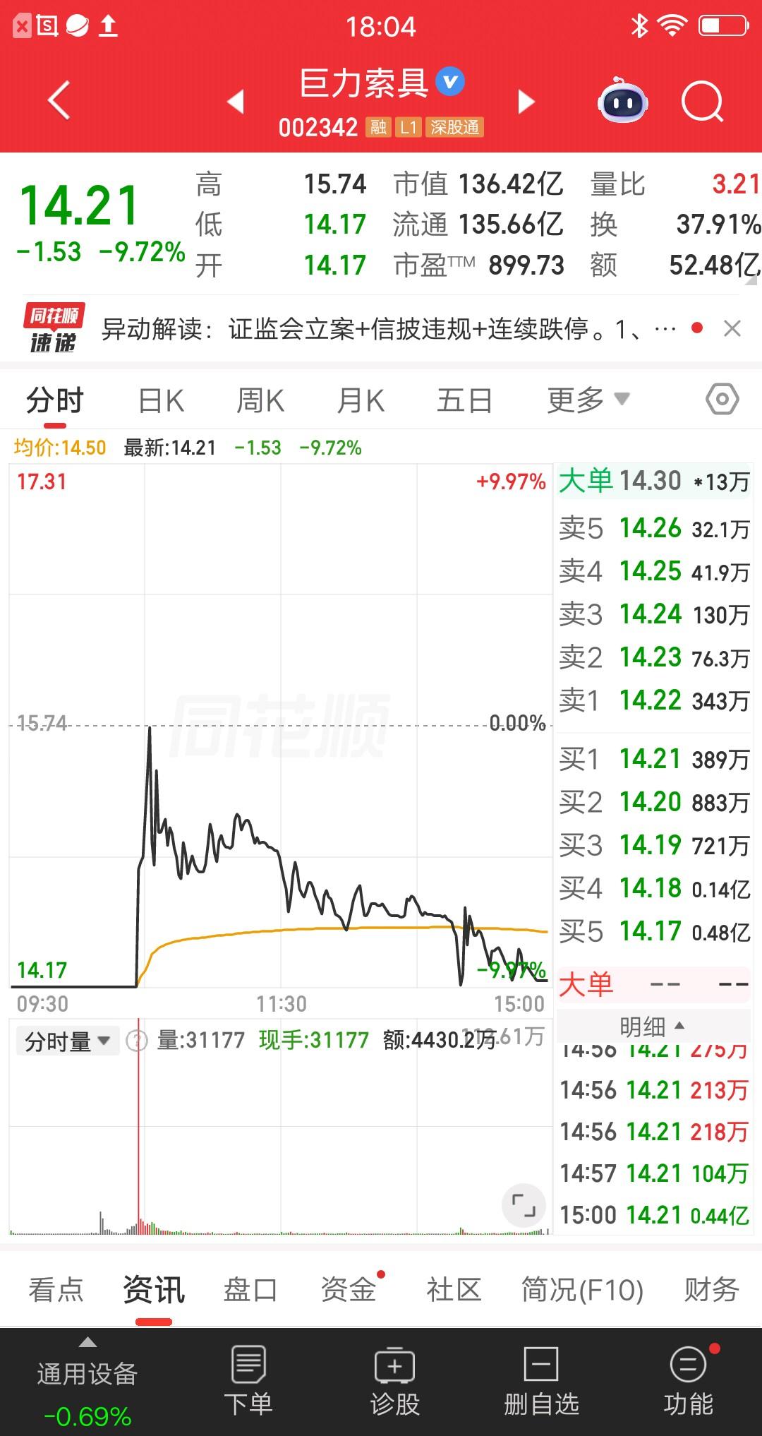 一位黑龙江的股民，吃了熊心豹子胆了，他今天重仓抄底巨力索具和洲际油气，你们猜结果