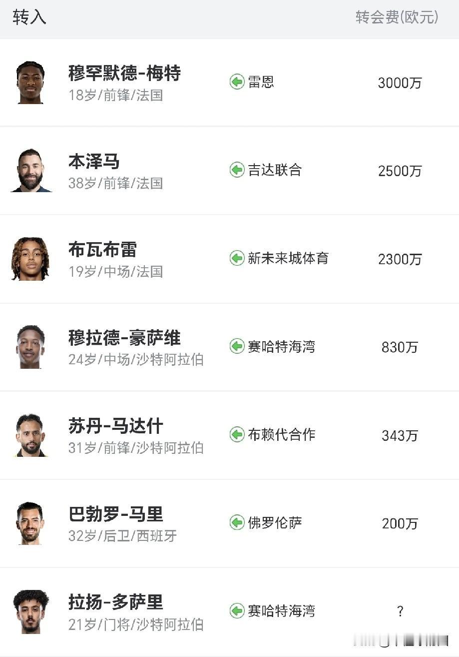 看完这两个俱乐部转会记录，知道C罗为什么会生气到罢赛了吧。都是一个出资方，利