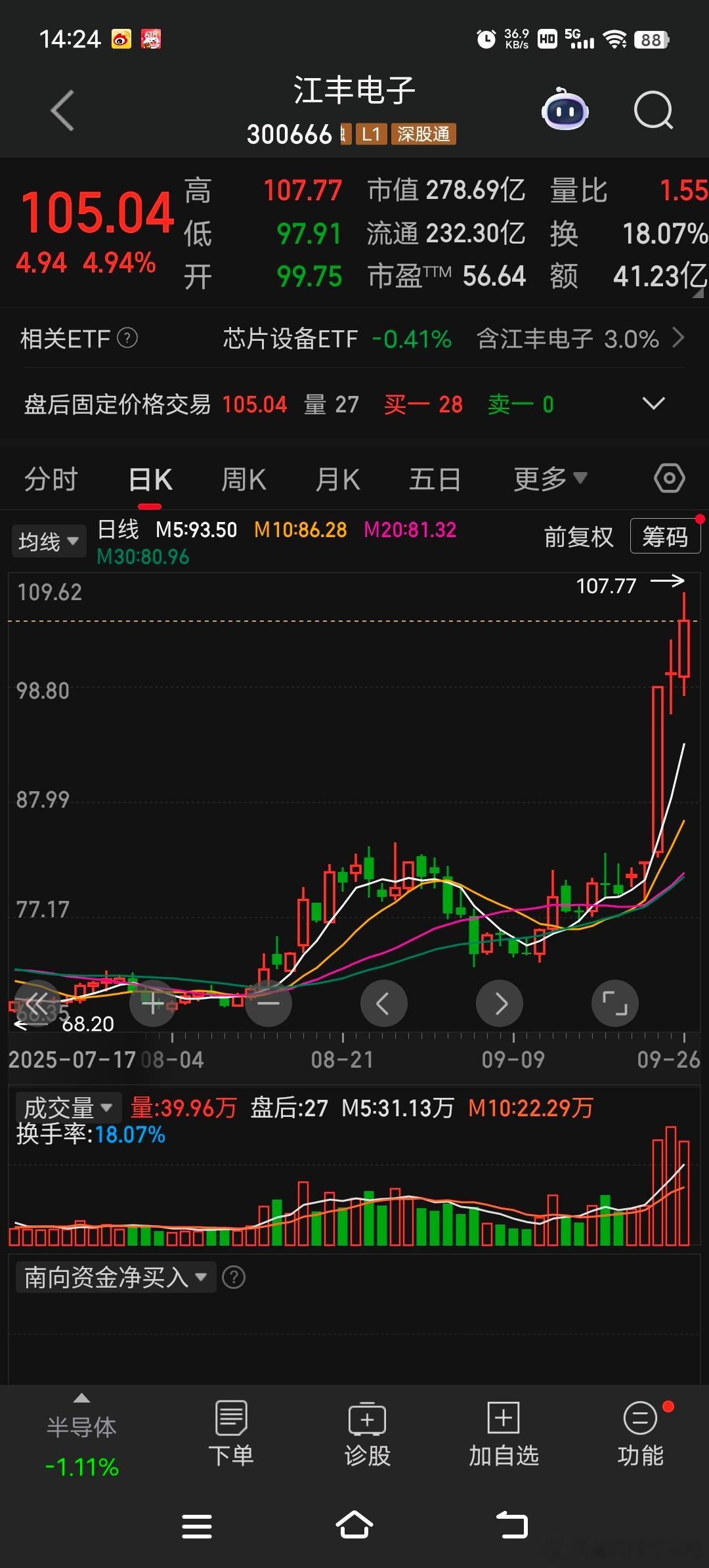 江丰电子（SZ300666）正受益于晶圆厂的扩产潮，预计2025年靶材市场规模将