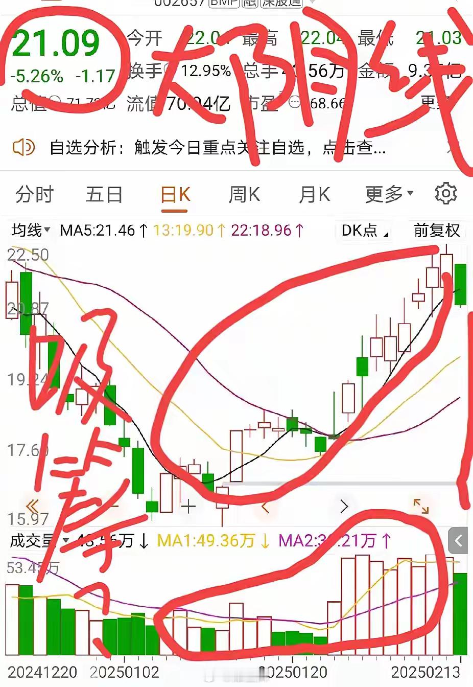 既然你不涨，那我就接着发利好，这个公司为了股票能涨起来，那也行用上了洪荒之力啊！