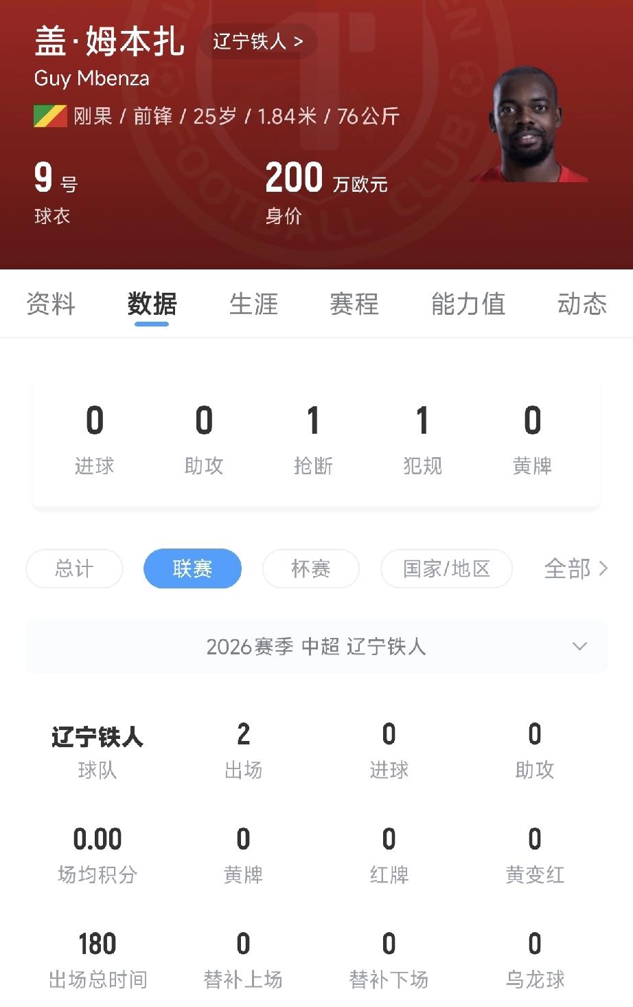 袁甲：辽宁铁人外援姆本扎踢不了中超！中超联赛第二轮，两支升班马之争，赛前不被看