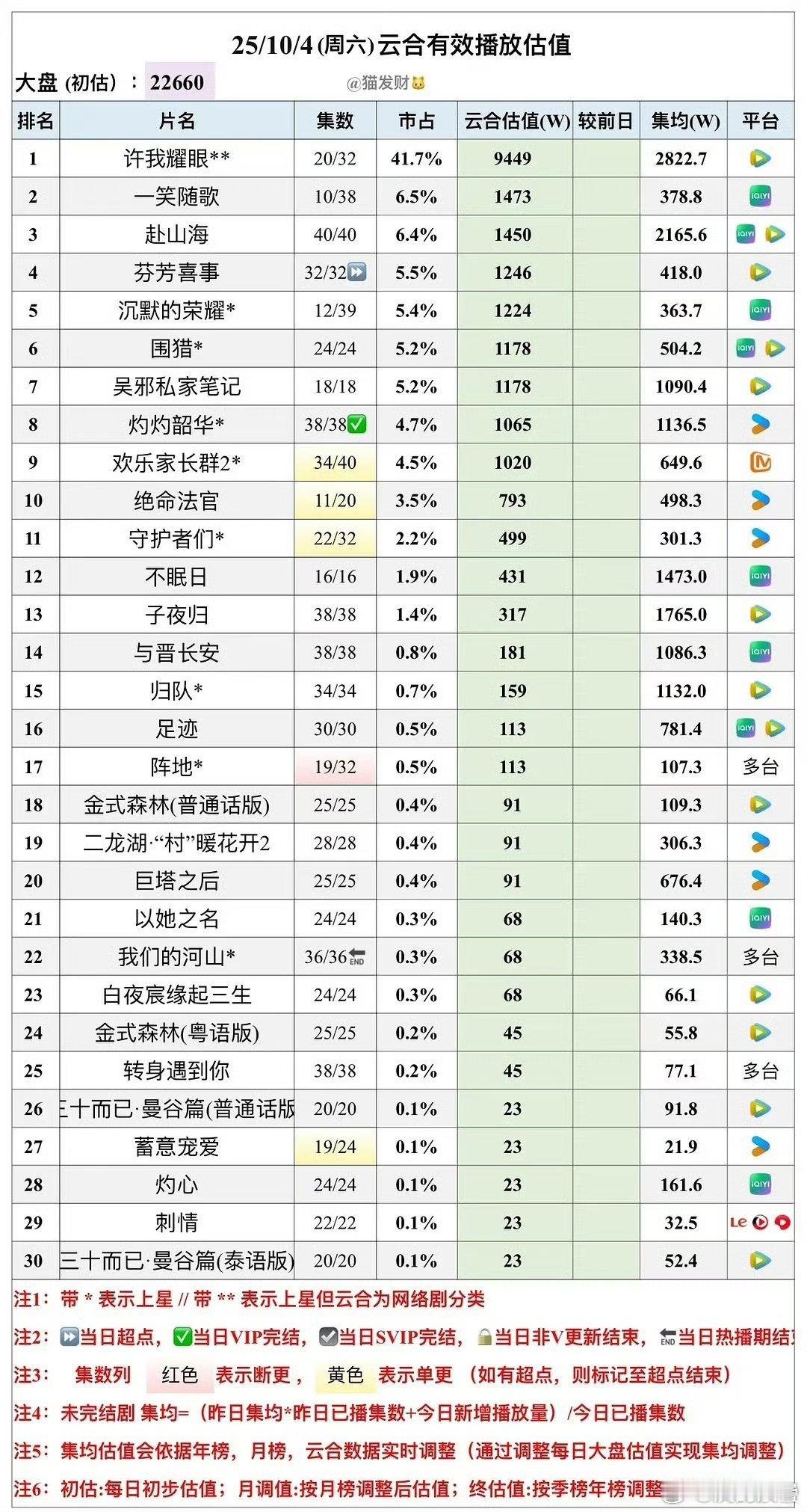 隔壁估9700，这版估低不少​​​