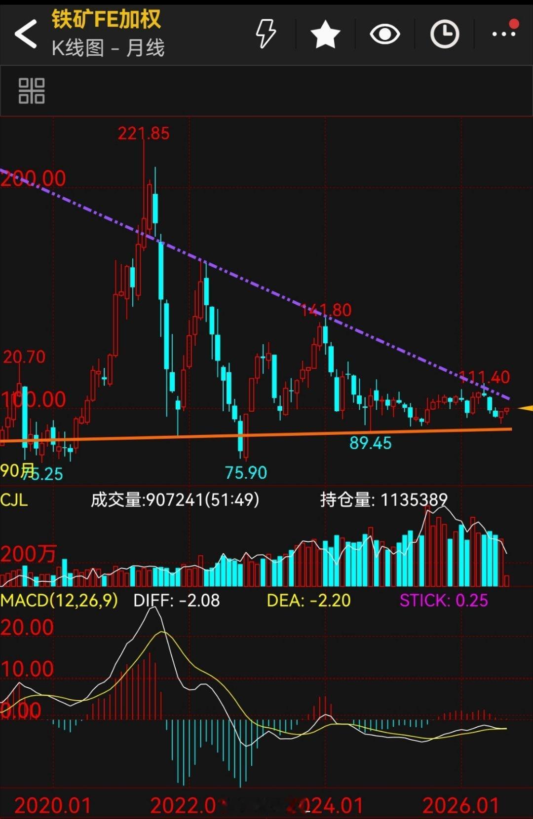 螺纹钢焦炭铁矿石新加坡铁矿石掉期90美刀附近，很坚硬，90美刀真的是铁矿