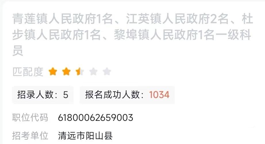 广东省考第一神岗。按照这个速度，破万不是梦。我冒昧说一句，这个岗位最后上岸那