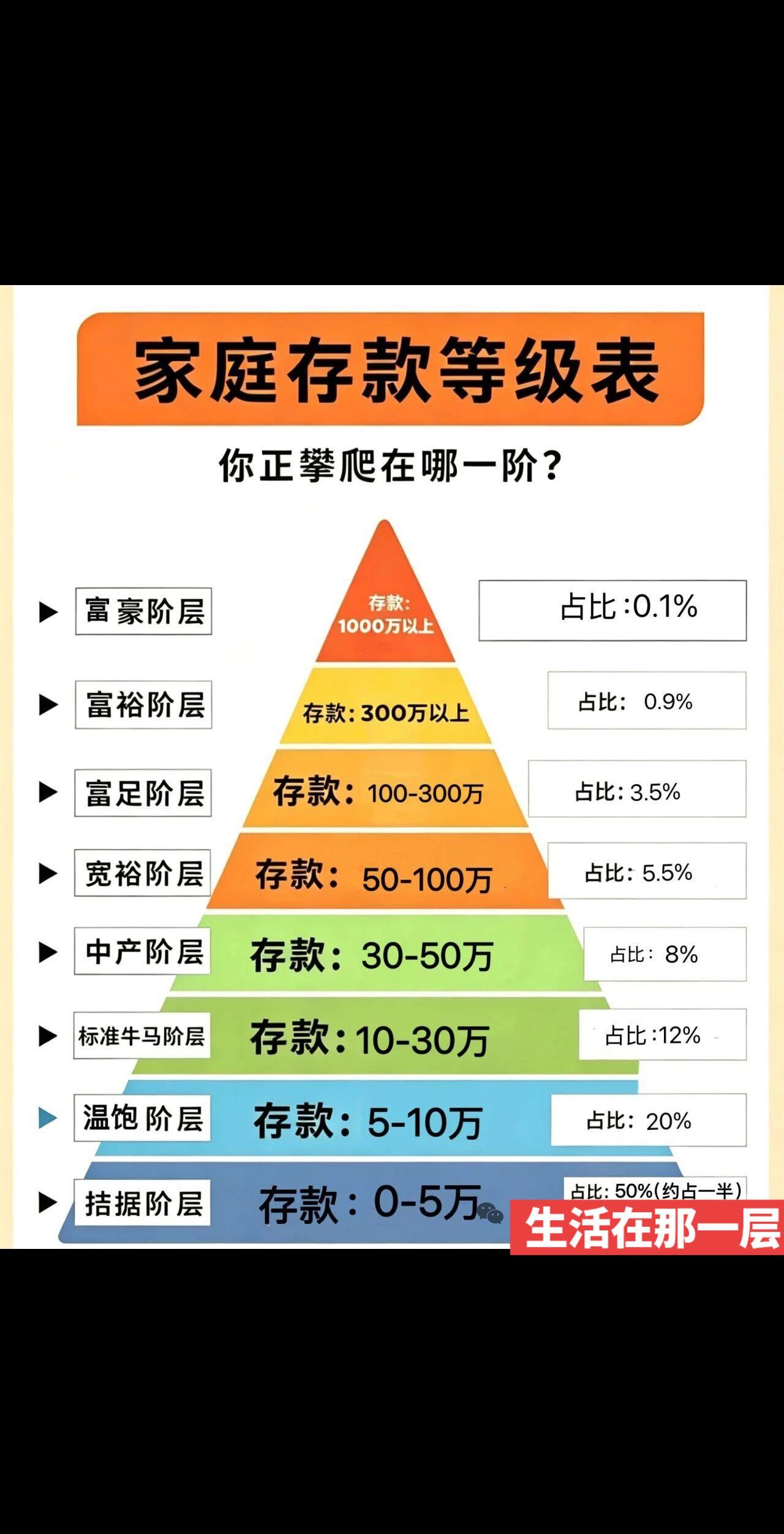 存款标准表存款等级大揭秘普通家庭存款