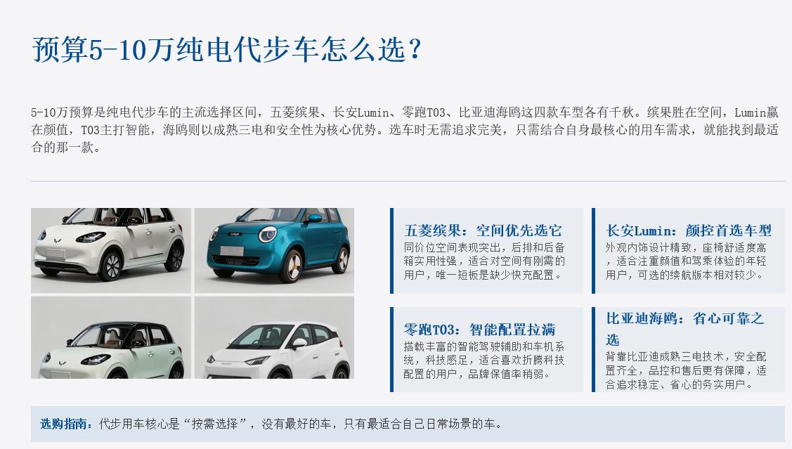 多车选买推荐：预算5-10万买纯电代步车！4款热门车型，城市通勤怎么选不踩