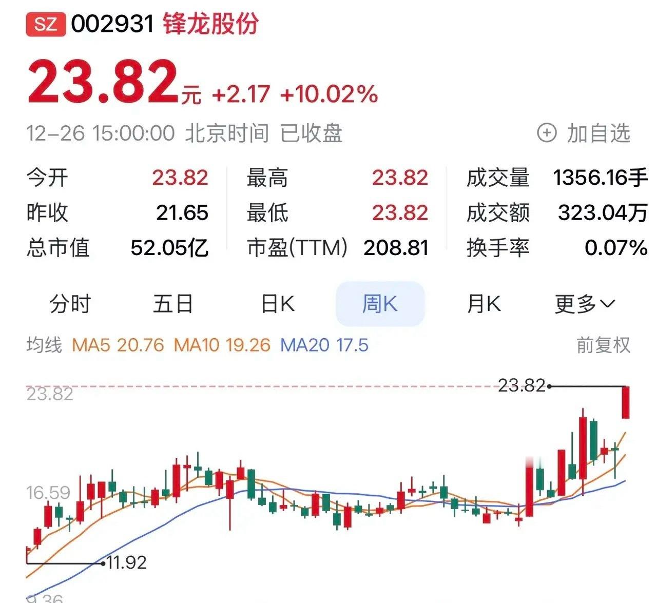 “锋龙股份：优必选强势入主，开启机器人与园林机械融合新征程”在资本市场的风云变幻