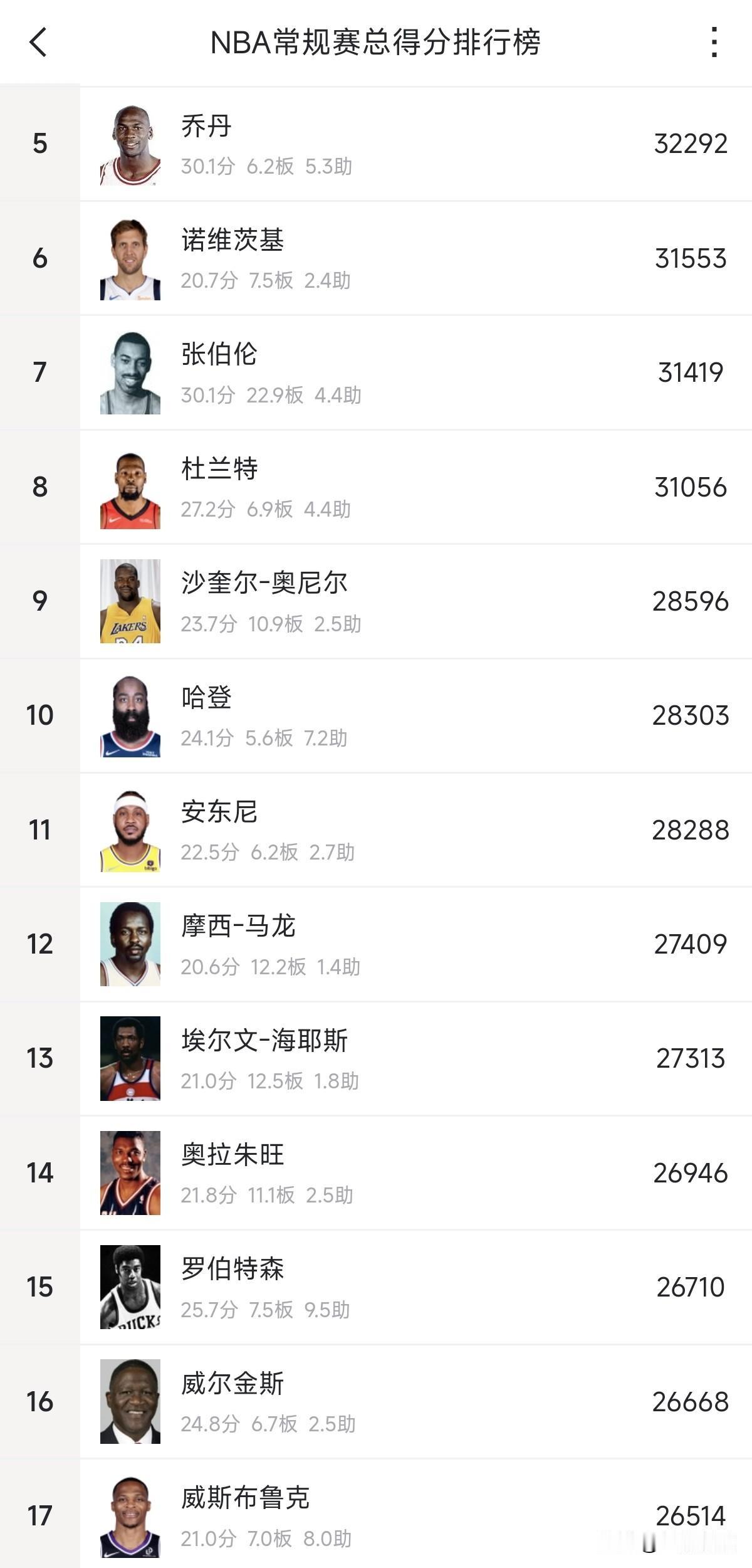 曾经的“雷霆三少”如果不分开一直留在雷霆会是什么结局？他们有多少总冠军我不确