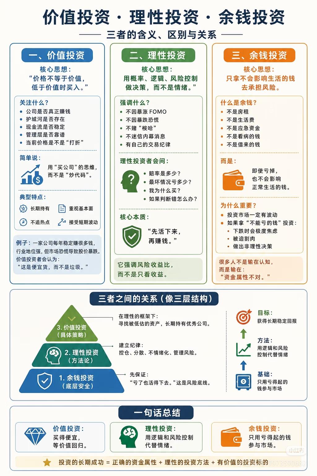 99%的人投资亏钱，从一开始根基就错了🔥绝大多数散户亏损，根本不是看不懂