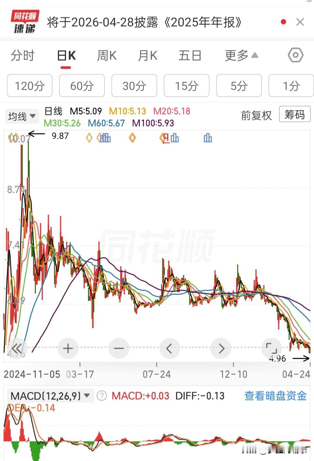 行情深度感悟：当下选股，安全永远排在第一位最近市场监管持续收紧，多家民营上