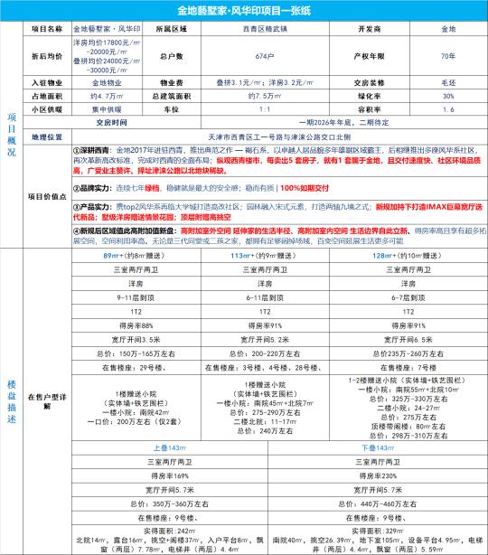 金地艺墅家风华印项目信息