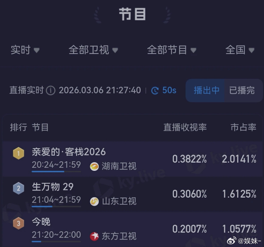 按芒果的尿性，估计下一期到三傻合体就戛然而止了，就会吊胃口，求你了加班人真的很需