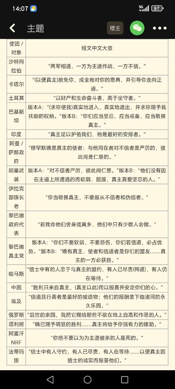 哈梅内伊葬礼上，伊朗对各个囯家/地区代表团进场时播放的不同段的经文节选，对沙特就