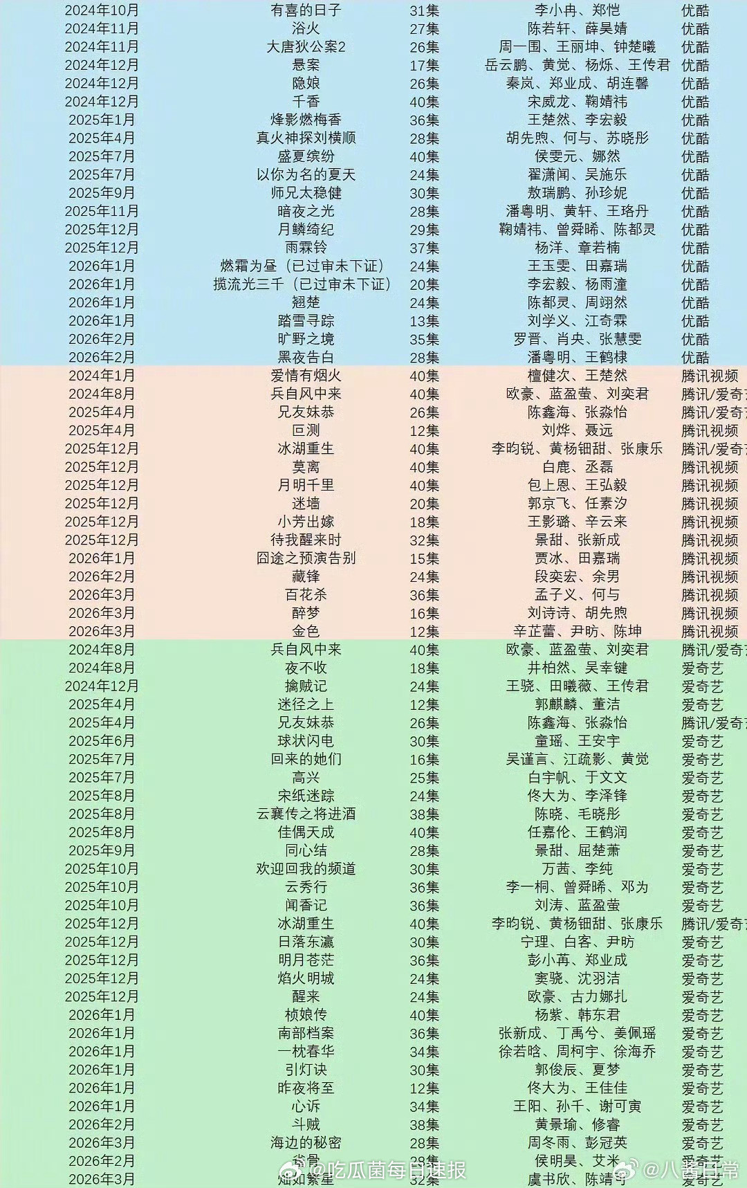 近两年下证但仍未播出的剧集，竟然有这么多吗