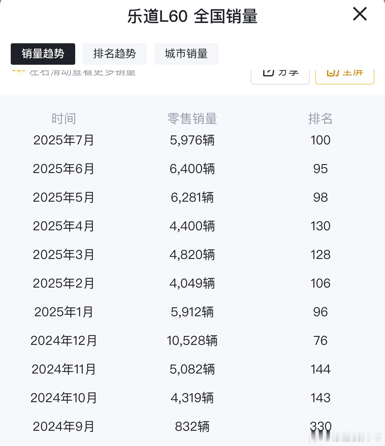 相比L80今年乐道还有更重要的L60改款，近期应该就会正式释放L60改